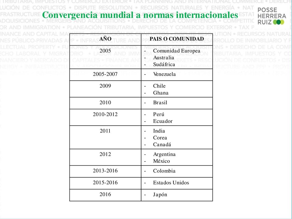 Ghana 2010 - Brasil 2010-2012 - Perú - Ecuador 2011 - India - Corea - Canadá
