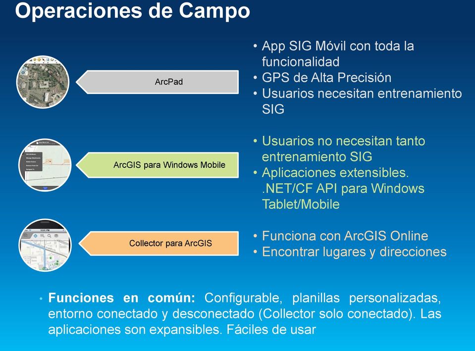.net/cf API para Windows Tablet/Mobile Collector para ArcGIS Funciona con ArcGIS Online Encontrar lugares y direcciones