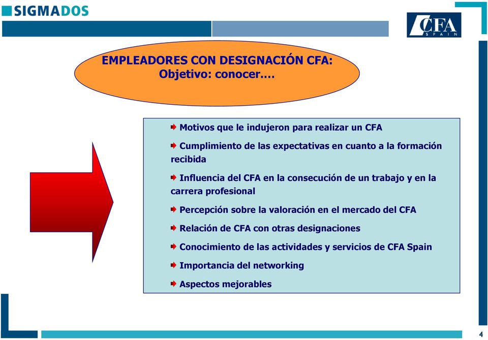 recibida Influencia del CFA en la consecución de un trabajo y en la carrera profesional Percepción sobre la