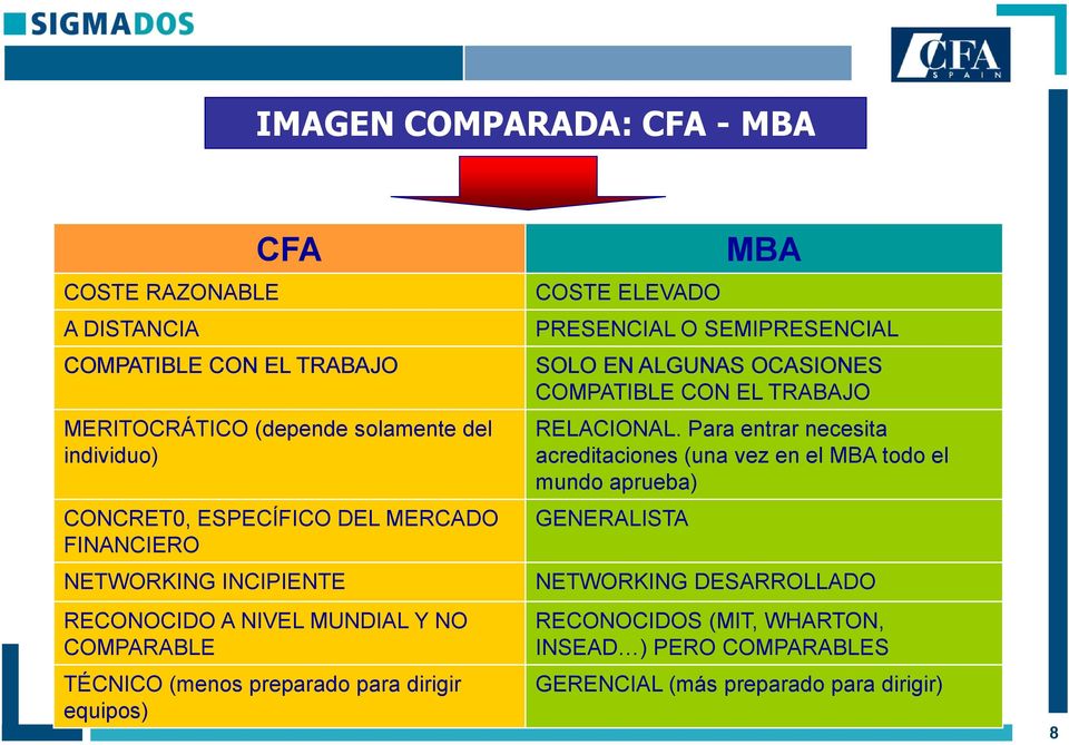 ELEVADO MBA PRESENCIAL O SEMIPRESENCIAL SOLO EN ALGUNAS OCASIONES COMPATIBLE CON EL TRABAJO RELACIONAL.