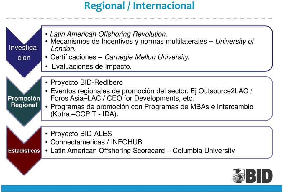Proyecto BID-RedIbero Eventos regionales de promoción del sector. Ej Outsource2LAC / Foros Asia LAC / CEO for Developments, etc.