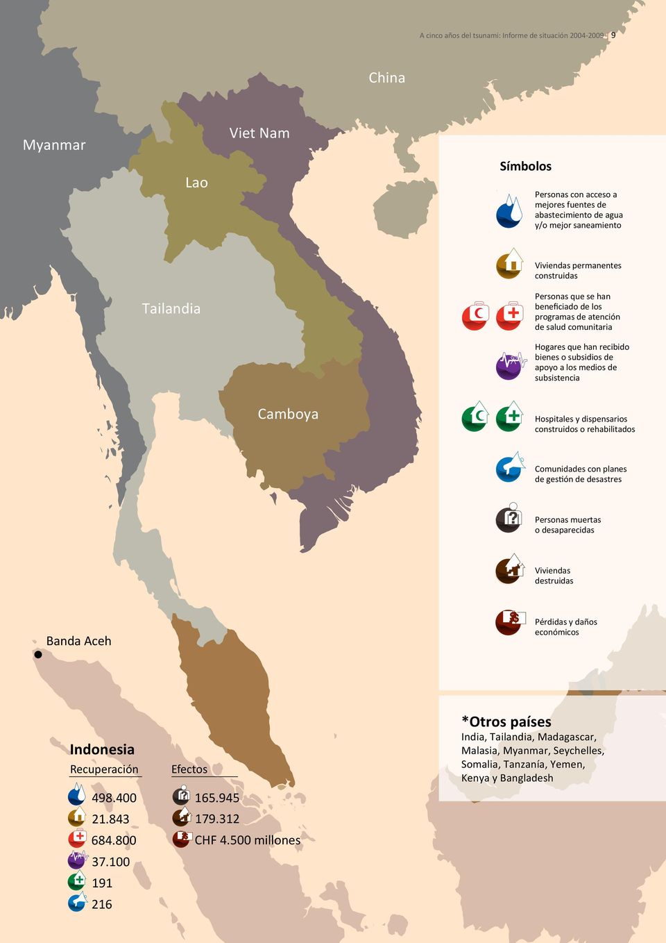 Camboya Hospitales y dispensarios construidos o rehabilitados Comunidades con planes de gestión de desastres Personas muertas o desaparecidas Viviendas destruidas Banda Aceh Pérdidas y daños