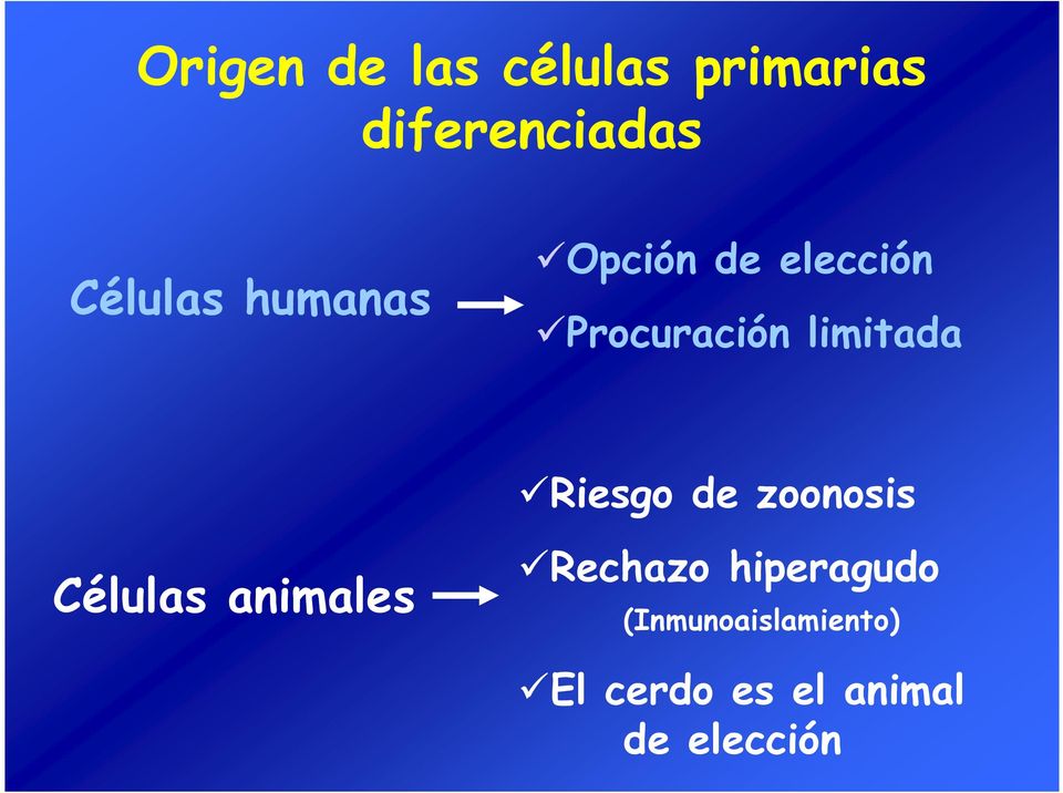 limitada Riesgo de zoonosis Células animales Rechazo