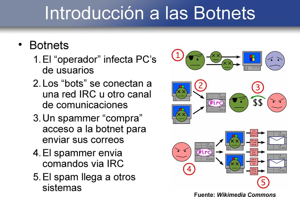 Los bots se conectan a una red IRC u otro canal de comunicaciones 3.