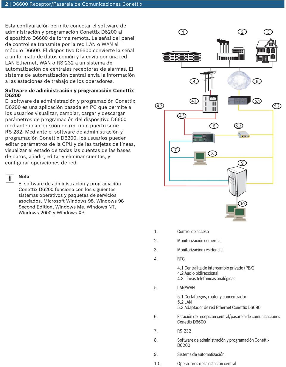 El dispositivo D6600 convierte la señal a n formato de datos común y la envía por na red LAN Ethernet, WAN o RS-232 a n sistema de atomatización de centrales receptoras de alarmas.