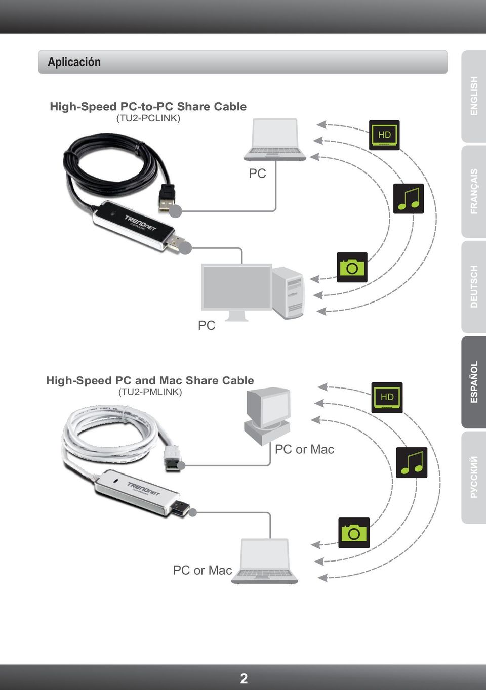 High-Speed PC and Mac Share Cable