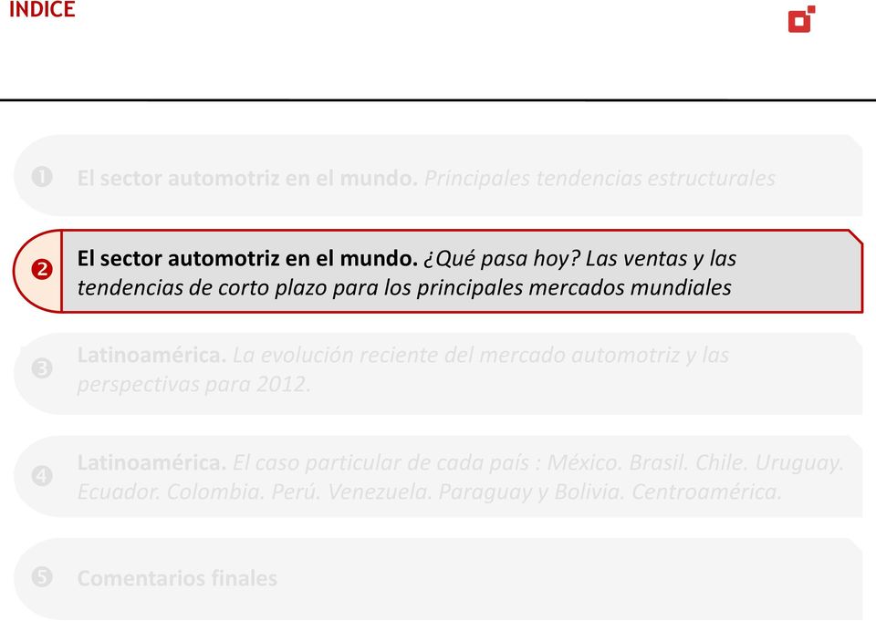La evolución reciente del mercado automotriz y las perspectivas para 2012. Latinoamérica.