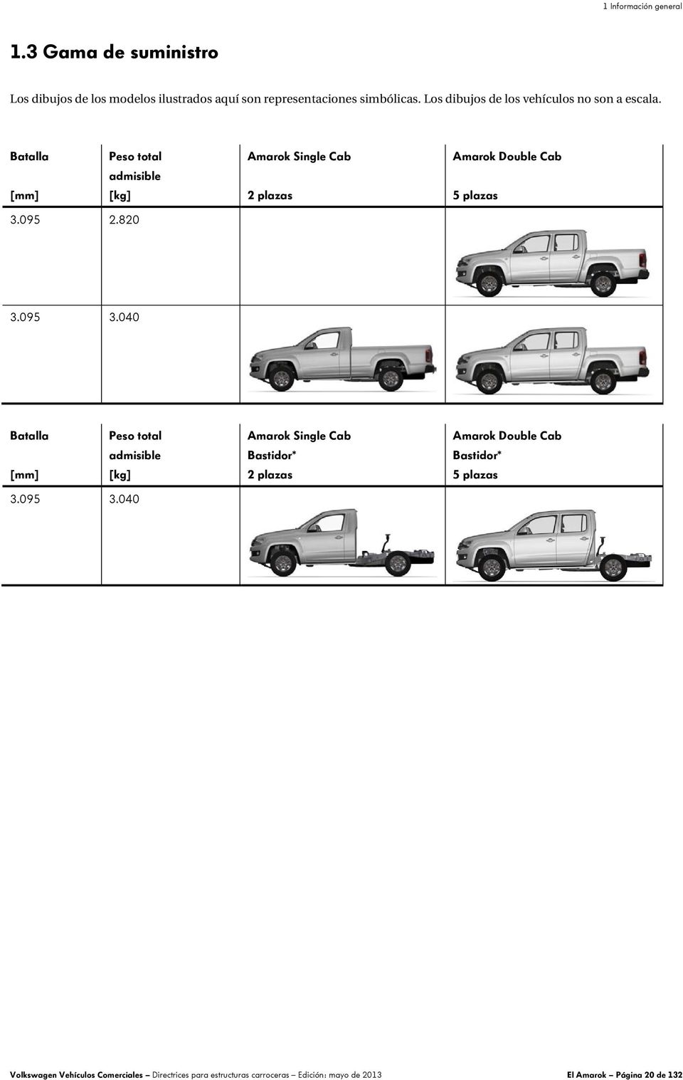 Batalla Peso total Amarok Single Cab Amarok Double Cab admisible [mm] [kg] 2 plazas 5 plazas 3.095 2.820 3.095 3.