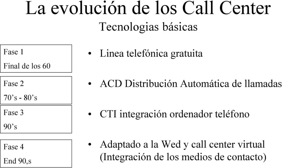 ACD Distribución Automática de llamadas CTI integración ordenador teléfono