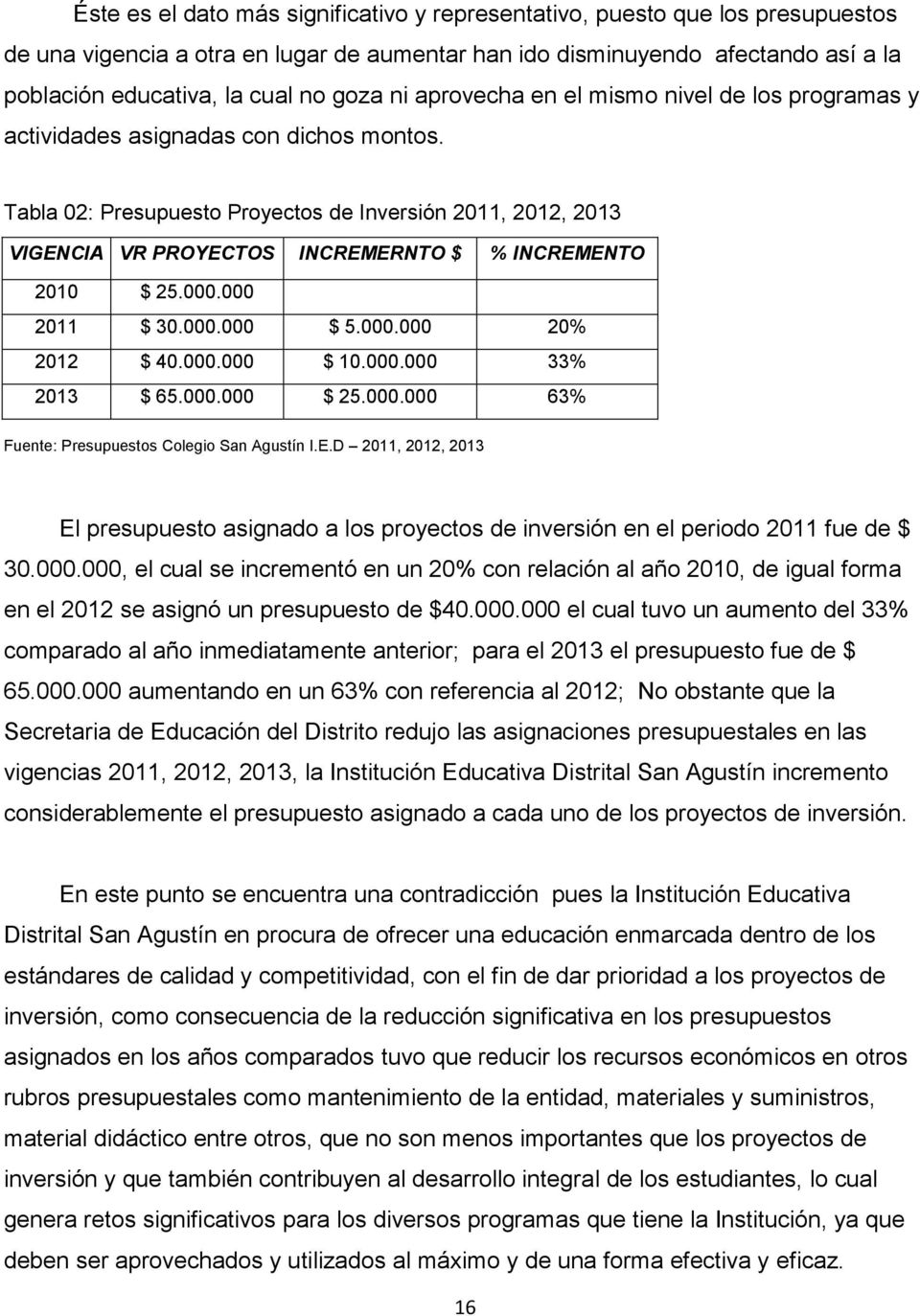 Tabla 02: Presupuesto Proyectos de Inversión 2011, 2012, 2013 VIGENCIA VR PROYECTOS INCREMERNTO $ % INCREMENTO 2010 $ 25.000.000 2011 $ 30.000.000 $ 5.000.000 20% 2012 $ 40.000.000 $ 10.000.000 33% 2013 $ 65.