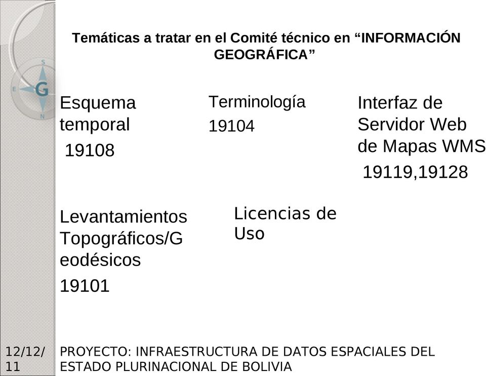 19119,19128 Levantamientos Topográficos/G eodésicos 19101 Licencias de Uso