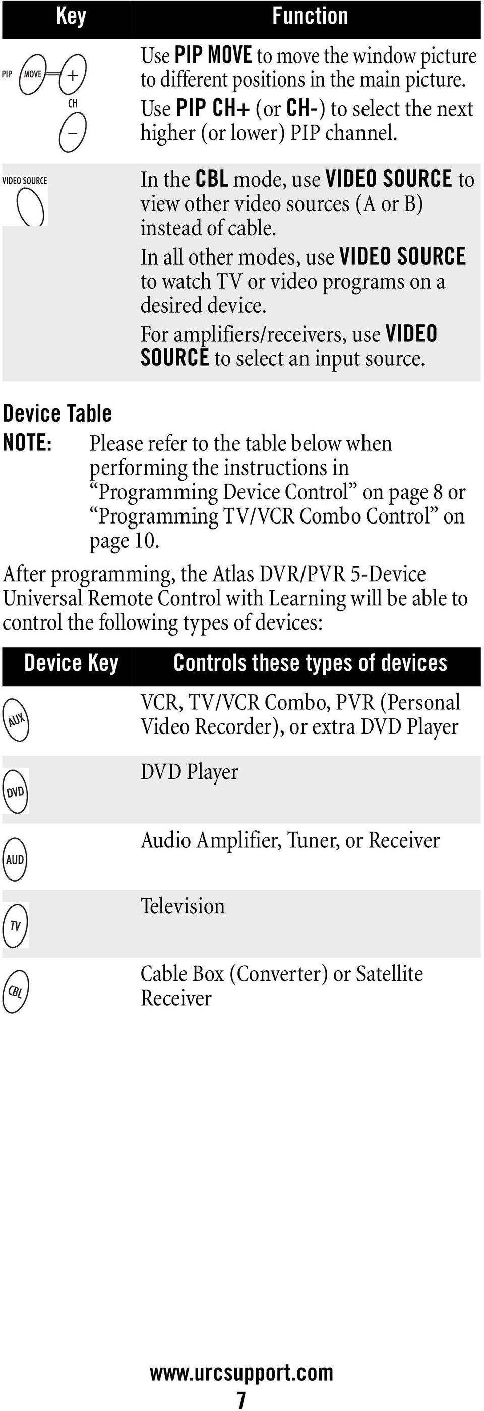 For amplifiers/receivers, use VIDEO SOURCE to select an input source.