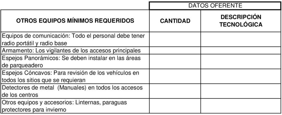 Espejos Cóncavos: Para revisión de los vehículos en todos los sitios que se requieran Detectores de metal (Manuales) en todos
