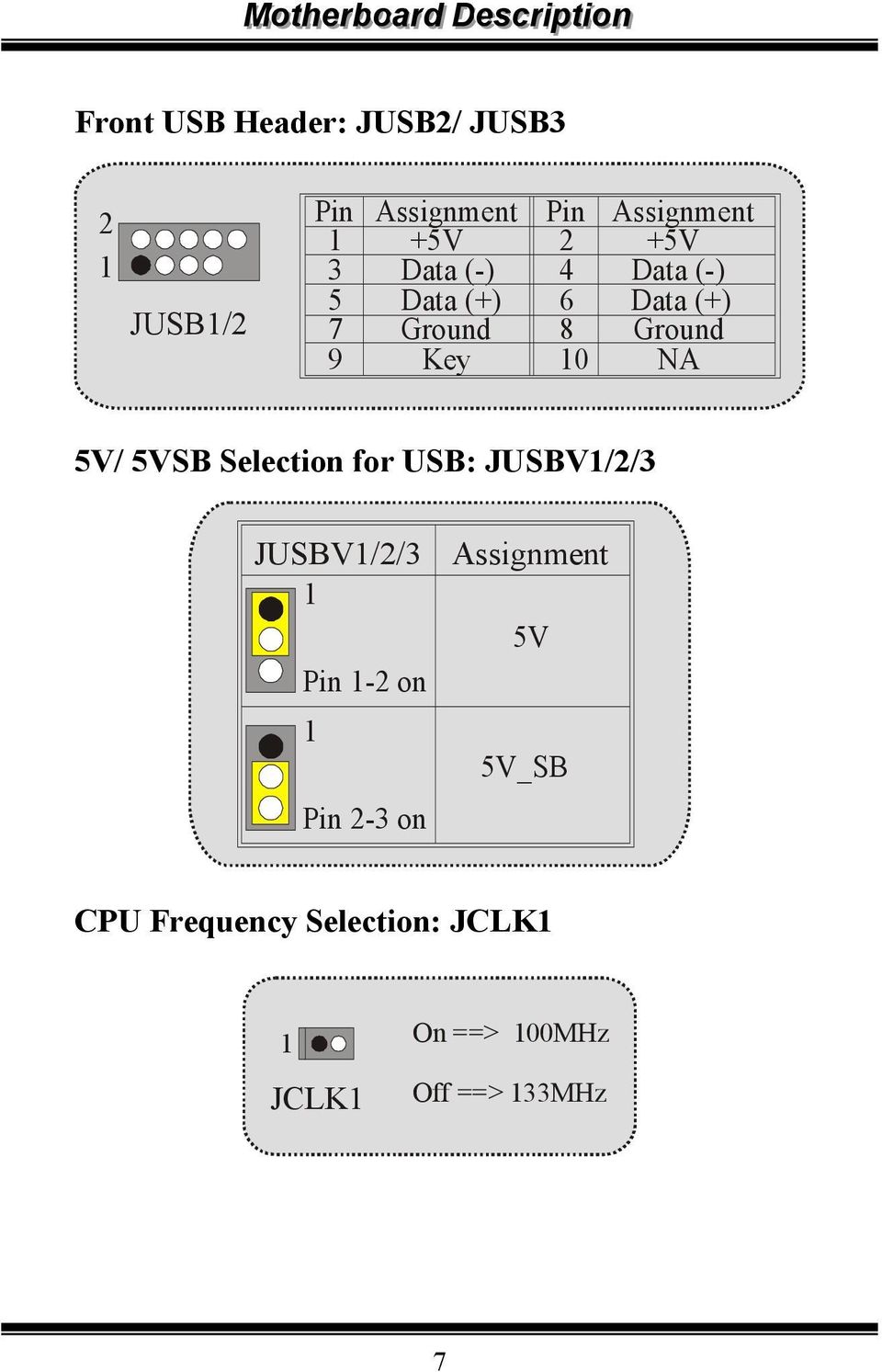 5V/ 5VSB Selection for USB: JUSBV/2/3 JUSBV/2/3 Pin -2 on Pin 2-3 on