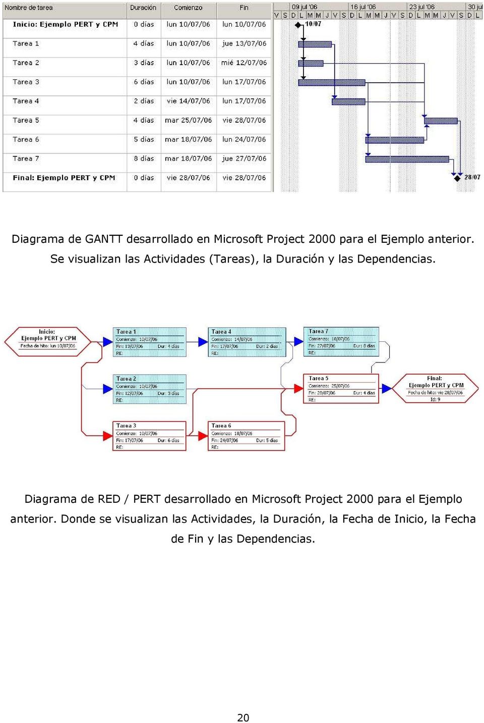 Diagrama de RED / PERT desarrollado en Microsoft Project 2000 para el Ejemplo anterior.