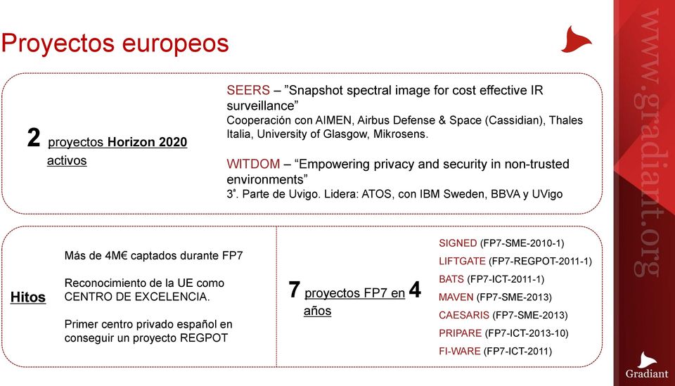 Lidera: ATOS, con IBM Sweden, BBVA y UVigo Más de 4M captados durante FP7 SIGNED (FP7-SME-2010-1) LIFTGATE (FP7-REGPOT-2011-1) Hitos Reconocimiento de la UE como CENTRO DE