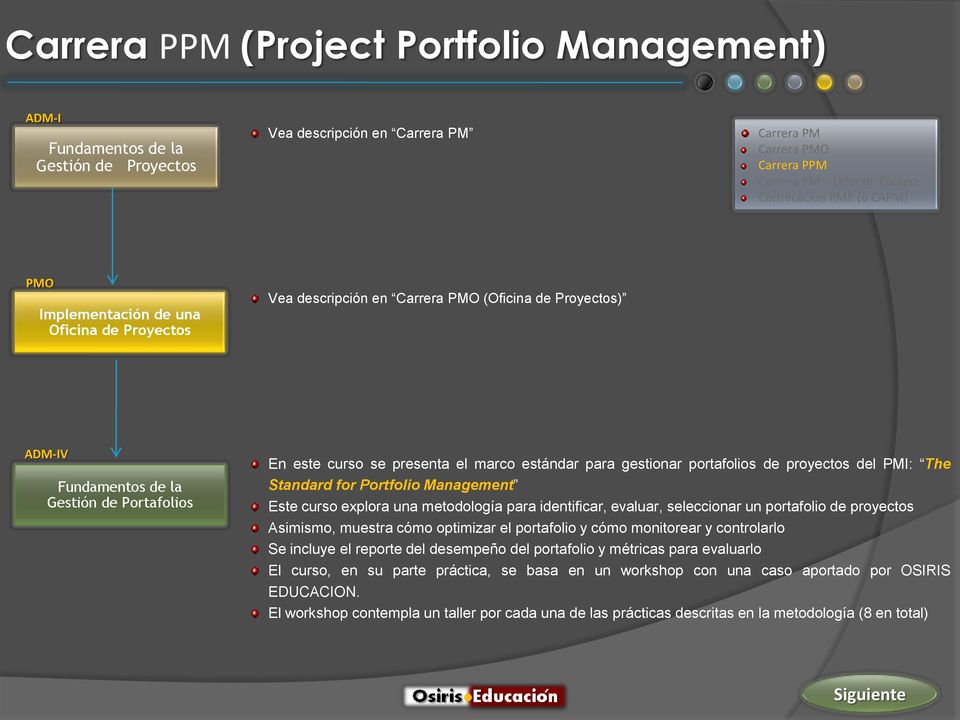 estándar para gestionar portafolios de proyectos del PMI: The Standard for Portfolio Management Este curso explora una metodología para identificar, evaluar, seleccionar un portafolio de proyectos