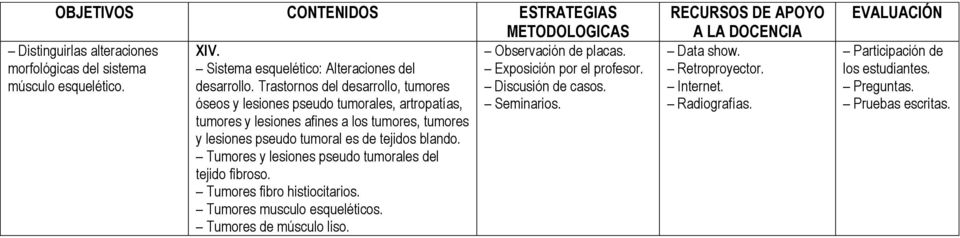 óseos y lesiones pseudo tumorales, artropatías, Seminarios.