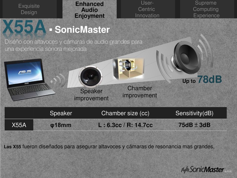 improvement Chamber improvement Up to 78dB Speaker Chamber size (cc) Sensitivity(dB) X55A φ18mm L : 6.