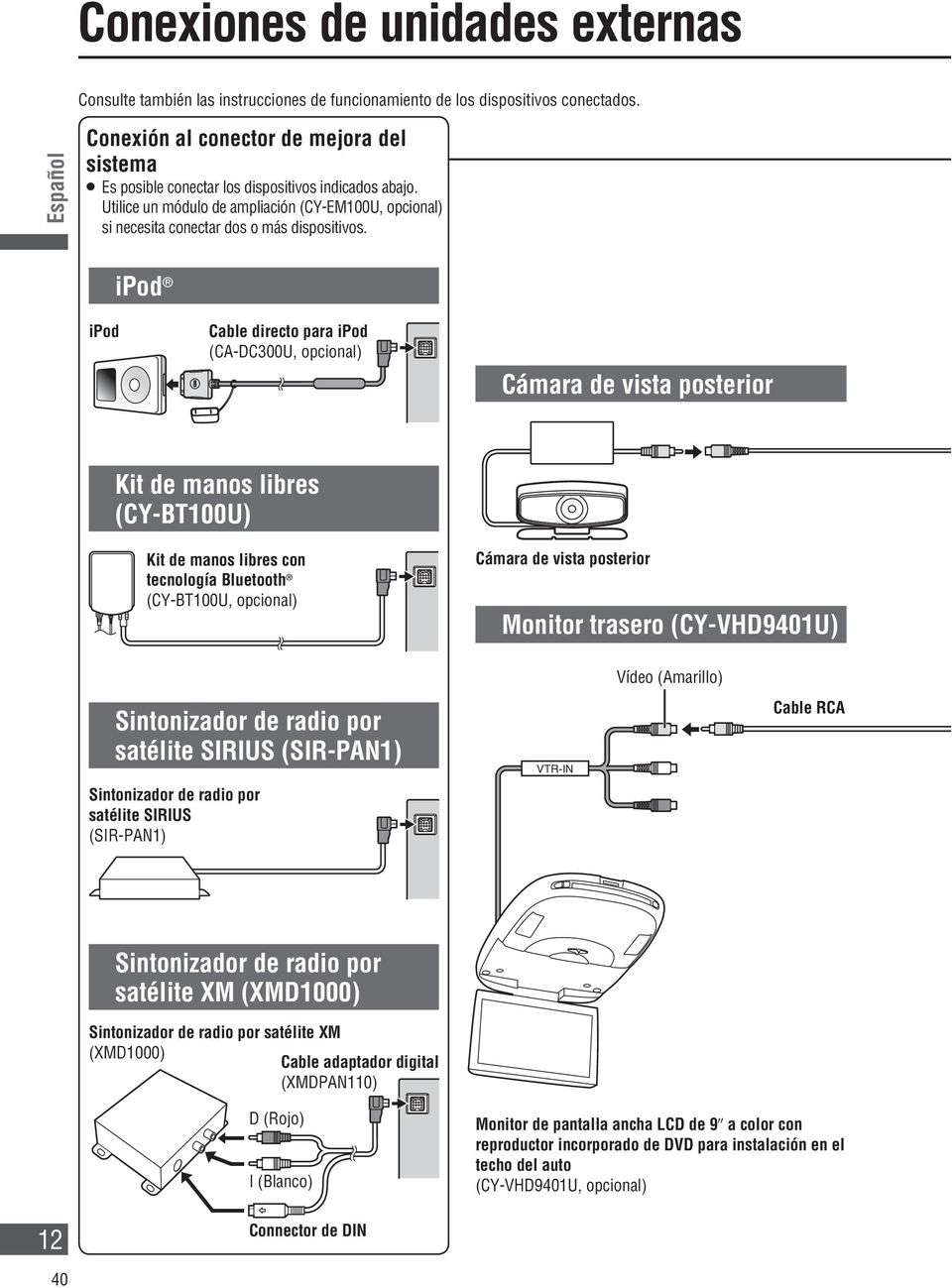 ipod ipod Cable directo para ipod (CA-DC300U, opcional) Cámara de vista posterior Kit de manos libres (CY-BT100U) Kit de manos libres con tecnología Bluetooth (CY-BT100U, opcional) Cámara de vista