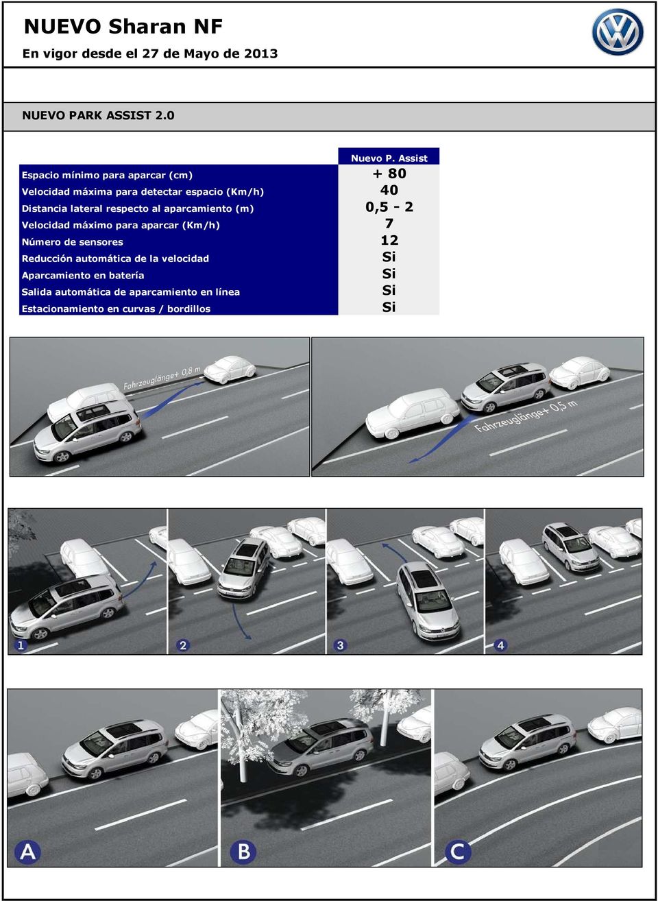 lateral respecto al aparcamiento (m) Velocidad máximo para aparcar (Km/h) Número de sensores