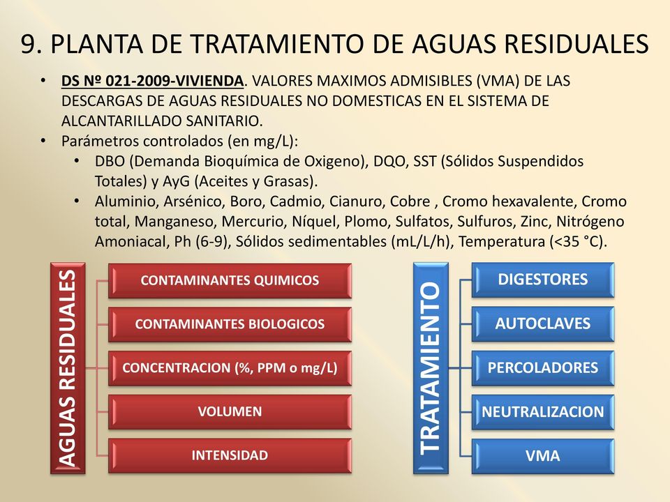 Parámetros controlados (en mg/l): DBO (Demanda Bioquímica de Oxigeno), DQO, SST (Sólidos Suspendidos Totales) y AyG (Aceites y Grasas).