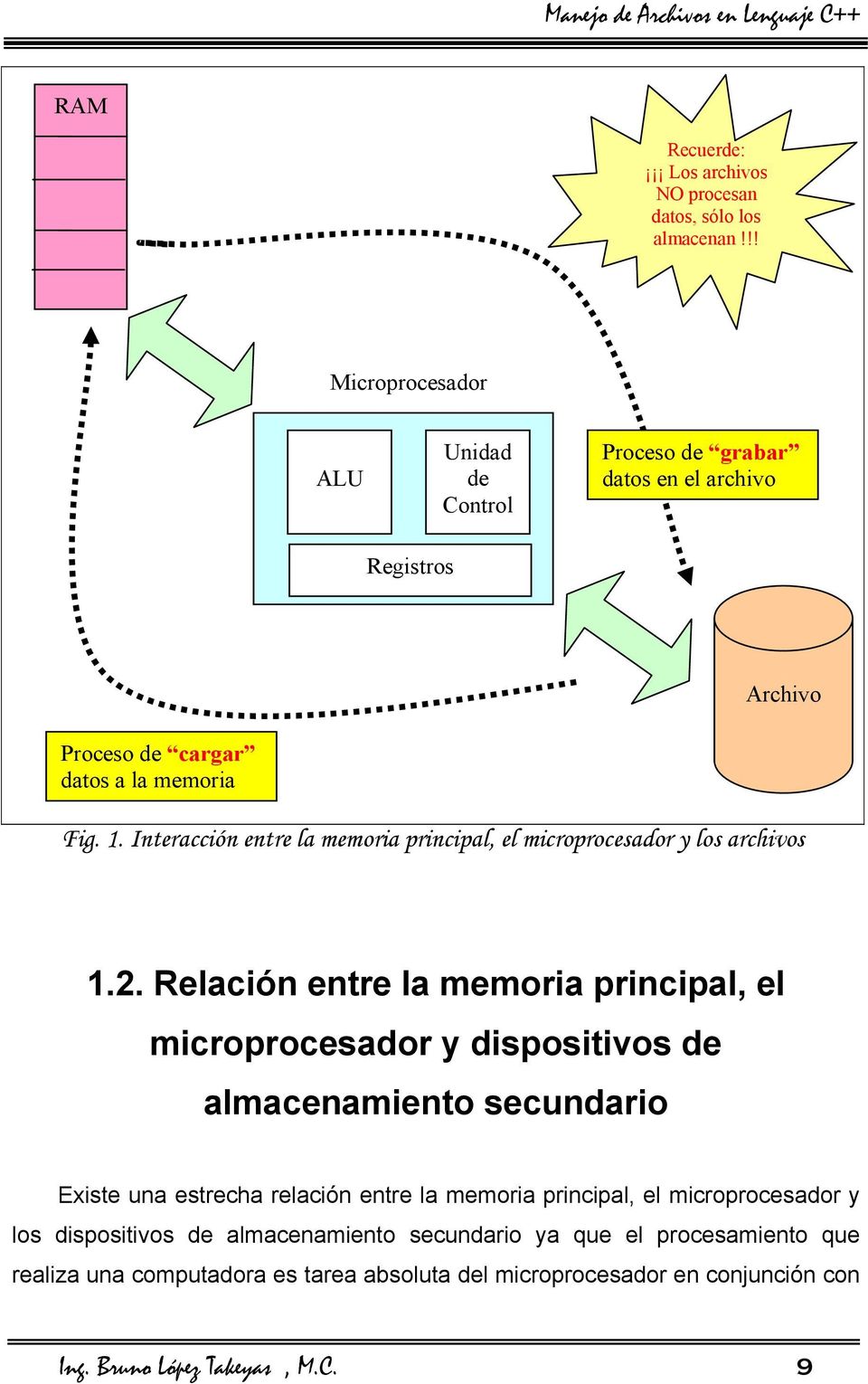 Interacción entre la memoria principal, el microprocesador y los archivos 1.2.