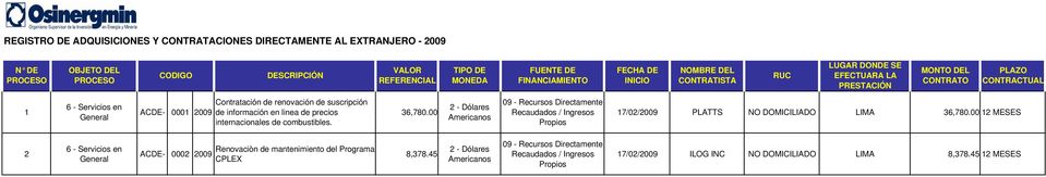internacionales de combustibles. 36,780.00 17/02/2009 PLATTS NO DOMICILIADO LIMA 36,780.