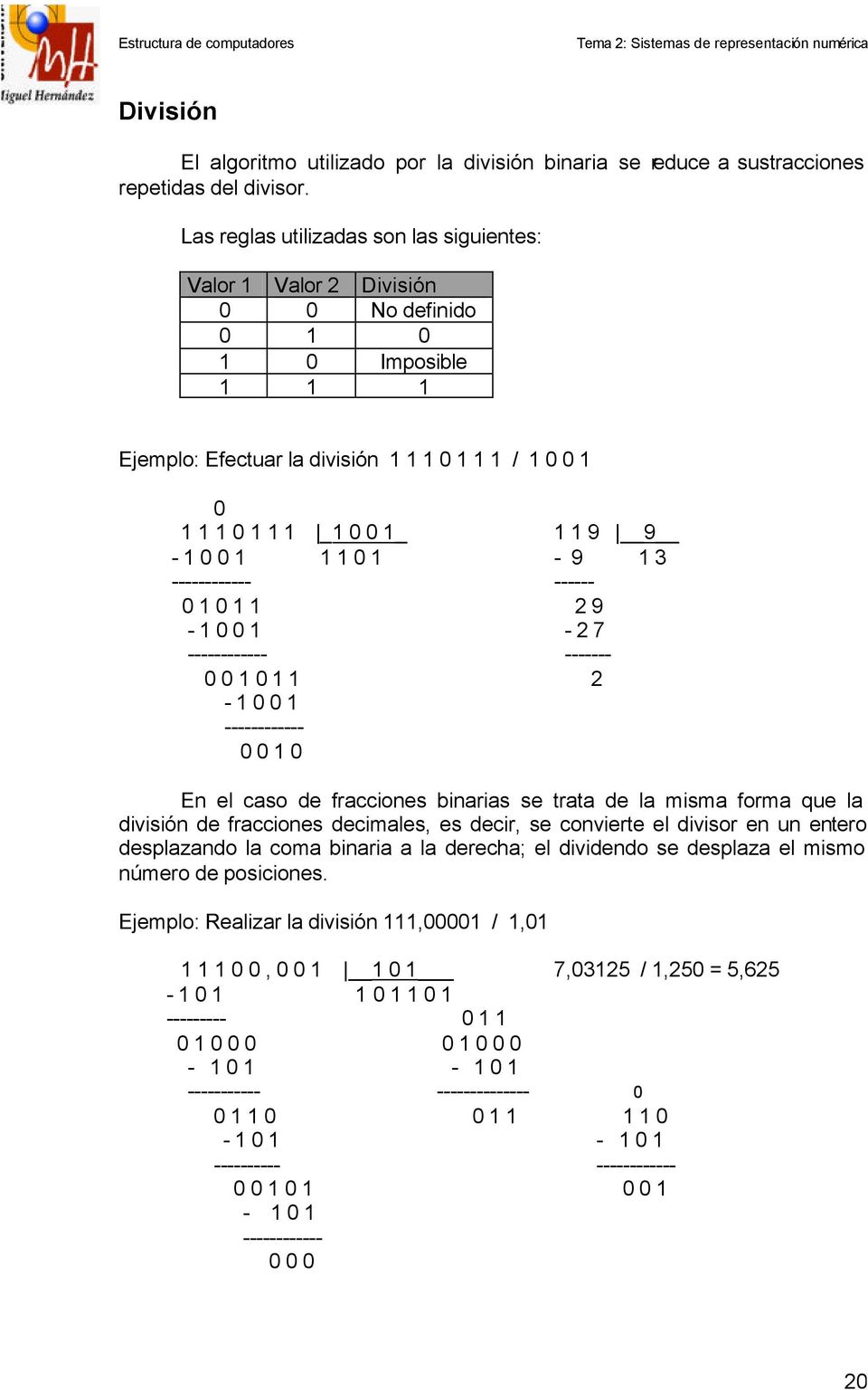 0 0 1 1 1 0 1-9 1 3 ------------ ------ 0 1 0 1 1 2 9-1 0 0 1-2 7 ------------ ------- 0 0 1 0 1 1 2-1 0 0 1 ------------ 0 0 1 0 En el caso de fracciones binarias se trata de la misma forma que la