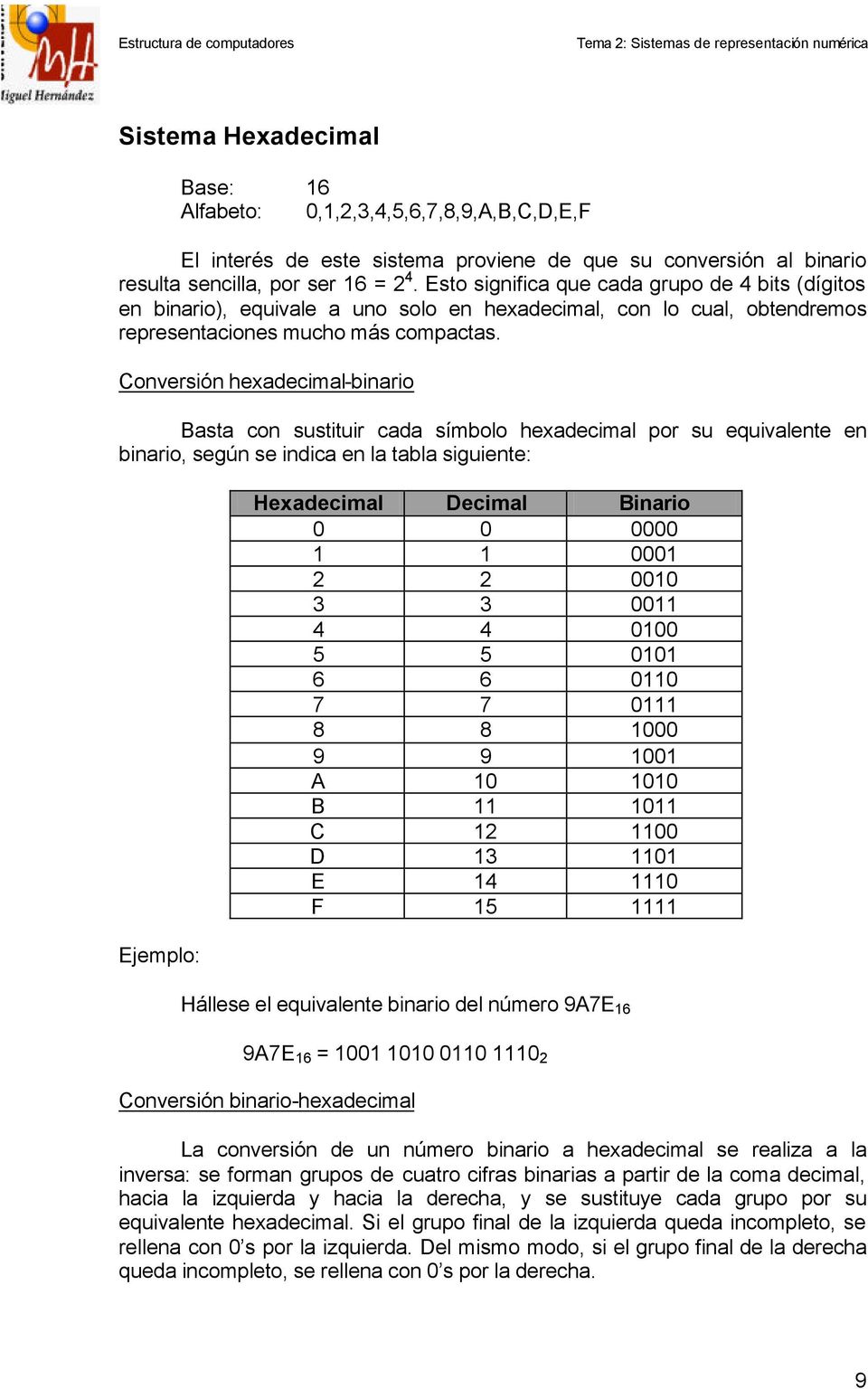 Conversión hexadecimal-binario Basta con sustituir cada símbolo hexadecimal por su equivalente en binario, según se indica en la tabla siguiente: Ejemplo: Hexadecimal Decimal Binario 0 0 0000 1 1