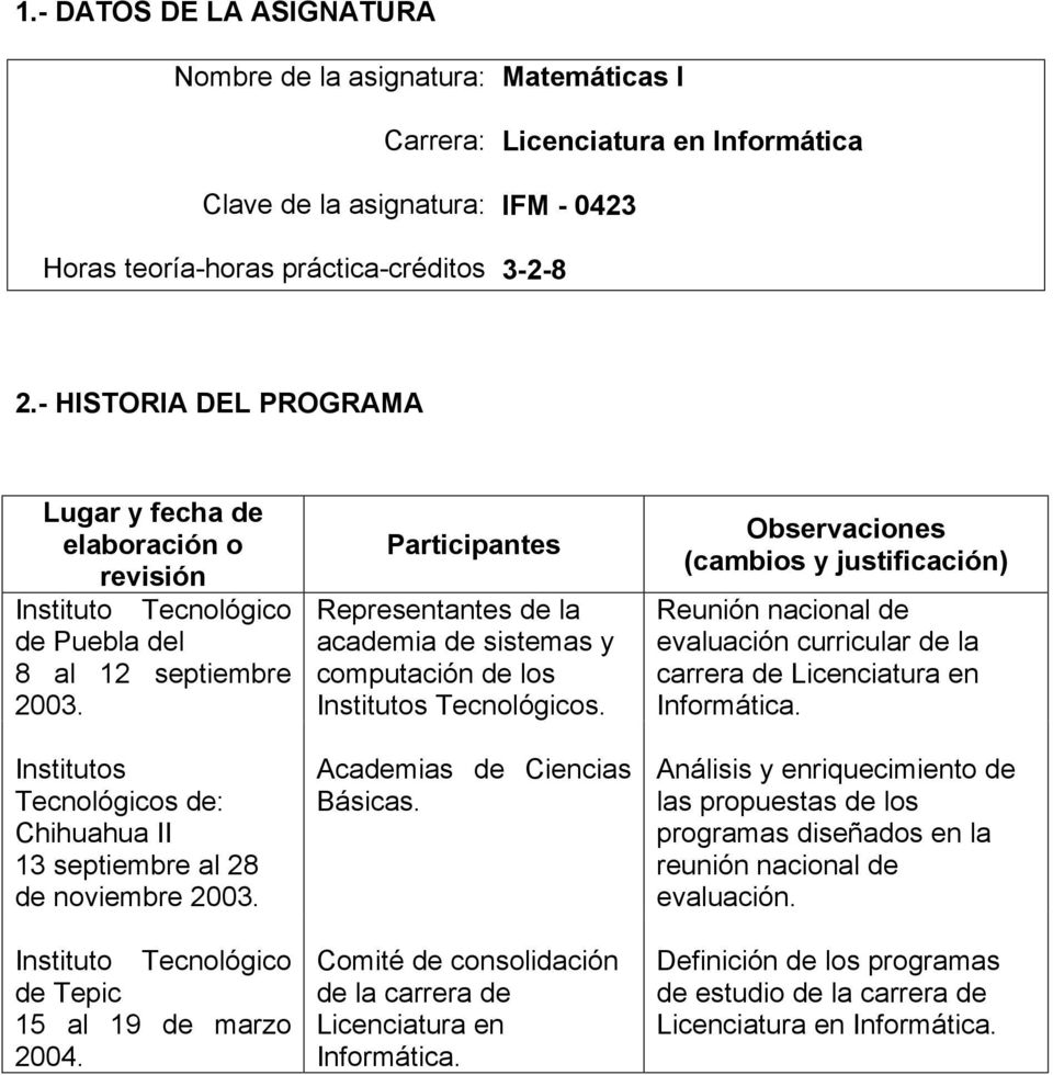 Institutos Tecnológicos de: Chihuahua II 13 septiembre al 28 de noviembre 2003. Instituto Tecnológico de Tepic 15 al 19 de marzo 2004.