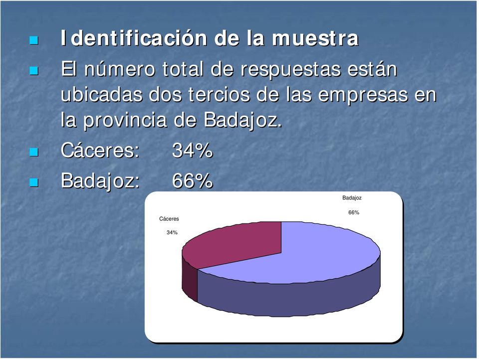 las empresas en la provincia de Badajoz.