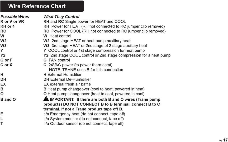 OOL control or 1st stage compression for heat pump Y2 2nd stage OOL control or 2nd stage compression for a heat pump G FAN control 24VA power (to power thermostat) NOTE: TRANE uses B for this