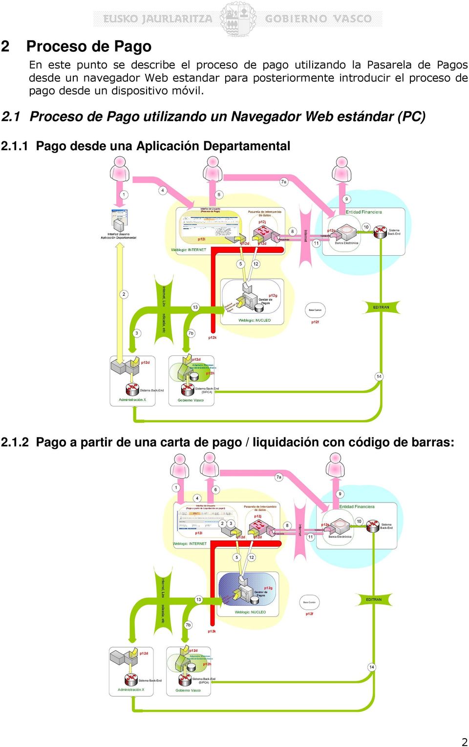 Proceso de Pago utilizando un Navegador Web estándar (PC) 2.1.