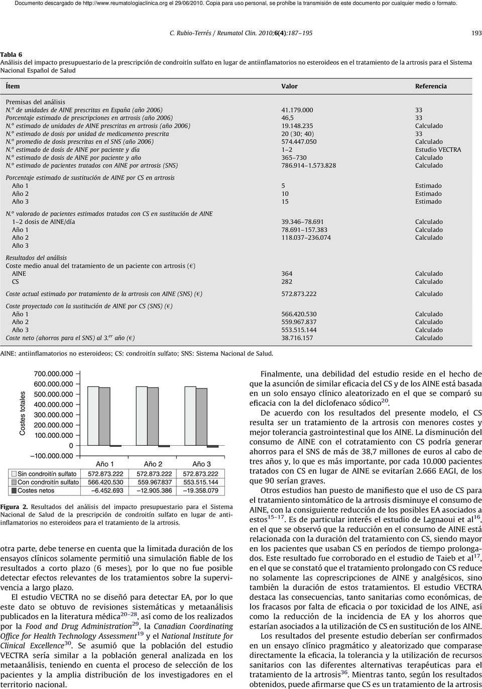 Sistema Nacional Español de Salud Ítem Valor Referencia Premisas del análisis N. o de unidades de AINE prescritas en España (año 2006) 41.179.