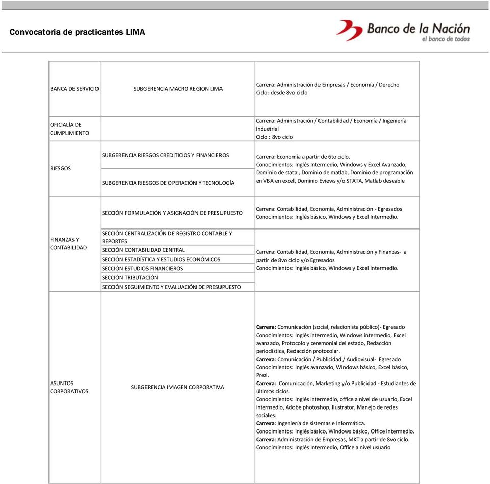 Conocimientos: Inglés Intermedio, Windows y Excel Avanzado, Dominio de stata.