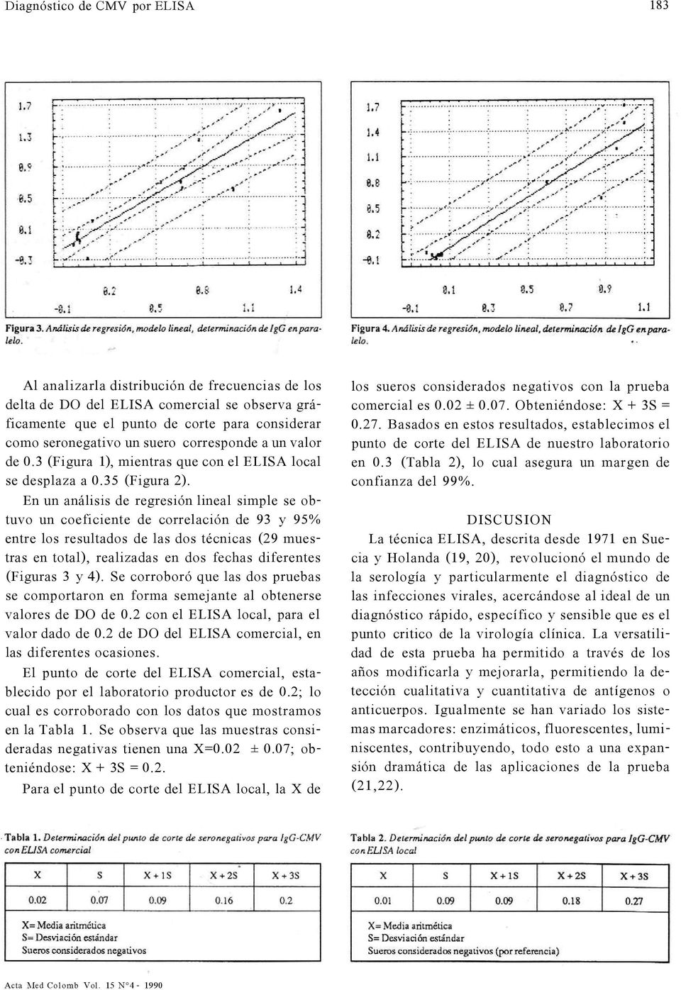 En un análisis de regresión lineal simple se obtuvo un coeficiente de correlación de 93 y 95% entre los resultados de las dos técnicas (29 muestras en total), realizadas en dos fechas diferentes