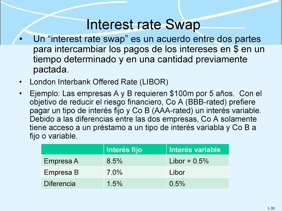 Con el objetivo de reducir el riesgo financiero, Co A (BBB-rated) prefiere pagar un tipo de interés fijo y Co B (AAA-rated) un interés variable.