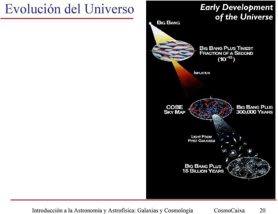 Astronomía y Astrofísica: