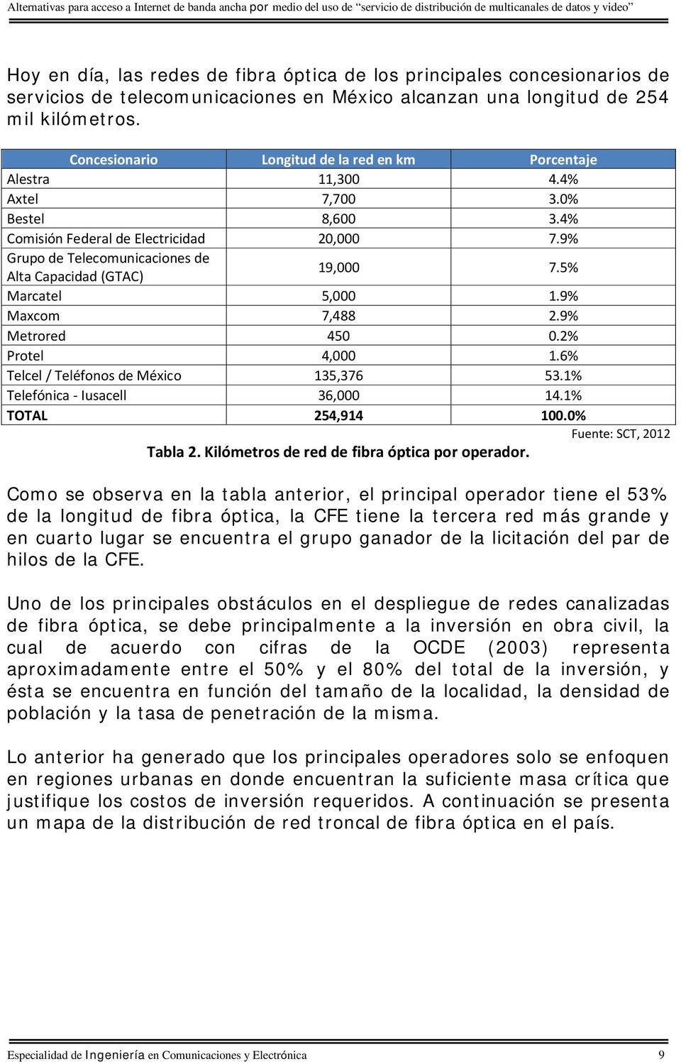 9% Grupo de Telecomunicaciones de Alta Capacidad (GTAC) 19,000 7.5% Marcatel 5,000 1.9% Maxcom 7,488 2.9% Metrored 450 0.2% Protel 4,000 1.6% Telcel / Teléfonos de México 135,376 53.