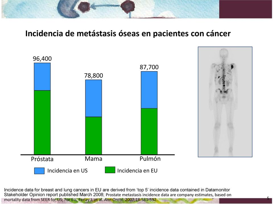 contained in Datamonitor Stakeholder Opinion report published March 2008; Prostate metastasis incidence data