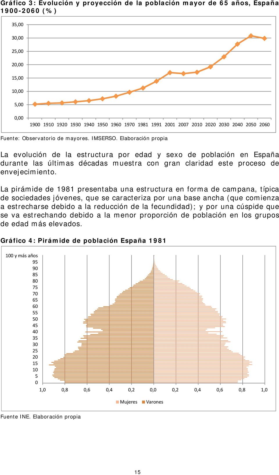 Elaboración propia La evolución de la estructura por edad y sexo de población en España durante las últimas décadas muestra con gran claridad este proceso de envejecimiento.