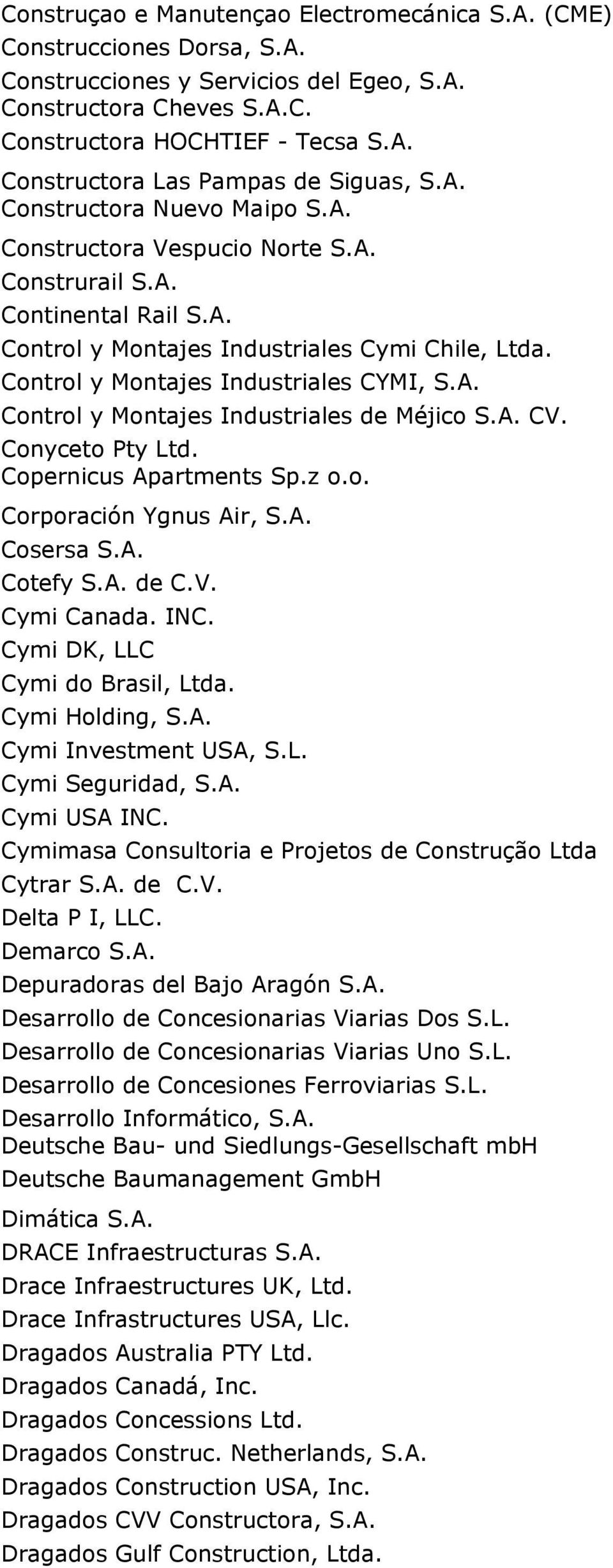 A. CV. Conyceto Pty Ltd. Copernicus Apartments Sp.z o.o. Corporación Ygnus Air, S.A. Cosersa S.A. Cotefy S.A. de C.V. Cymi Canada. INC. Cymi DK, LLC Cymi do Brasil, Ltda. Cymi Holding, S.A. Cymi Investment USA, S.