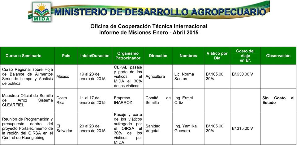 00 V Muestreo Oficial de Semilla de Arroz Sistema CLEARFIEL Costa Rica 11 al 17 de enero Empresa INARROZ Comité Semilla de Ing.