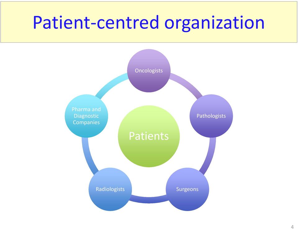 Diagnostic Companies Patients