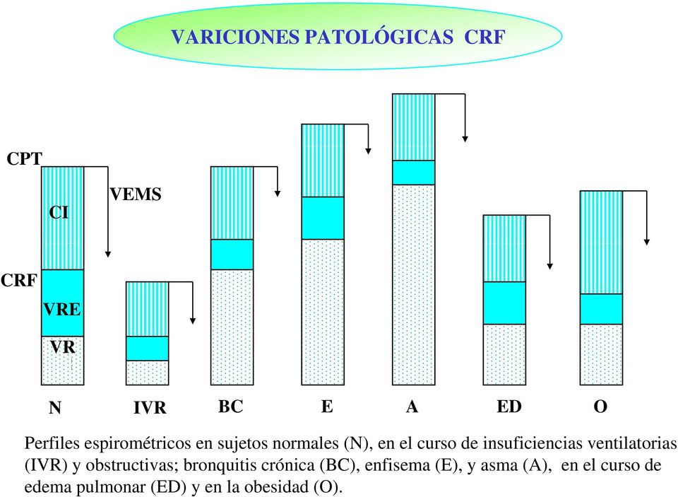 insuficiencias ventilatorias (IVR) y obstructivas; bronquitis crónica
