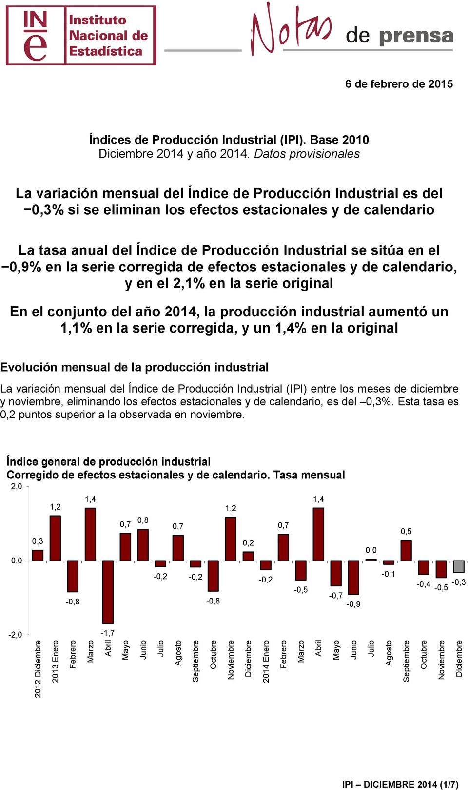 sitúa en el 0,9% en la serie corregida de efectos estacionales y de calendario, y en el 2,1% en la serie original En el conjunto del año 2014, la producción industrial aumentó un 1,1% en la serie