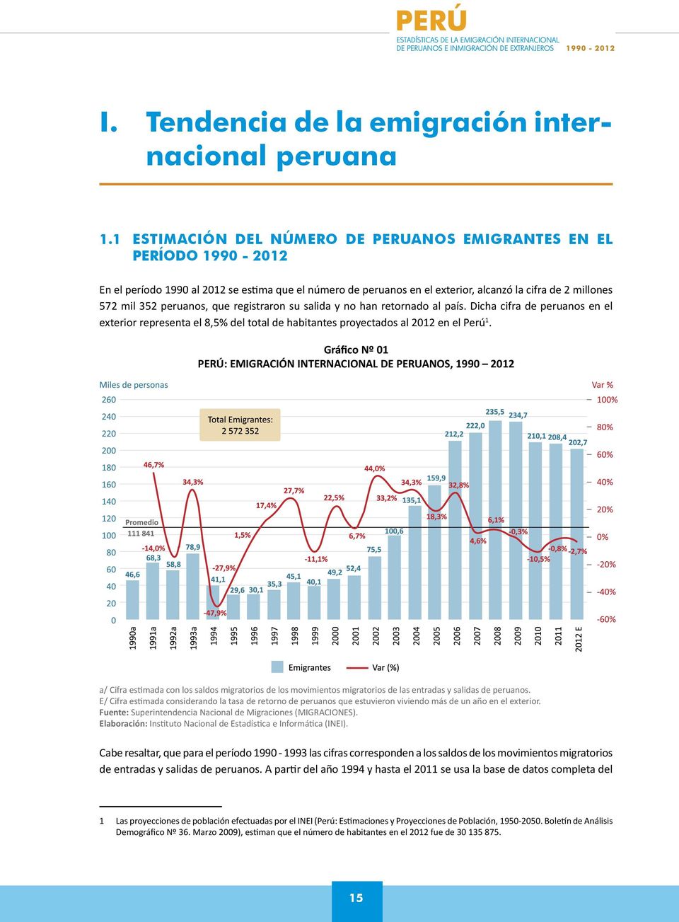 peruanos, que registraron su salida y no han retornado al país. Dicha cifra de peruanos en el exterior representa el 8,5% del total de habitantes proyectados al 2012 en el Perú 1.