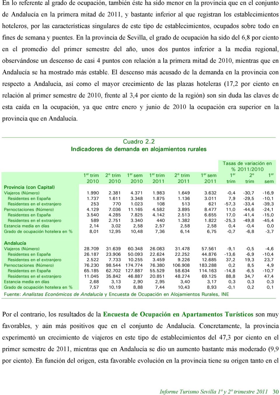 En la provincia de Sevilla, el grado de ocupación ha sido del 6,8 por ciento en el promedio del primer semestre del año, unos dos puntos inferior a la media regional, observándose un descenso de casi