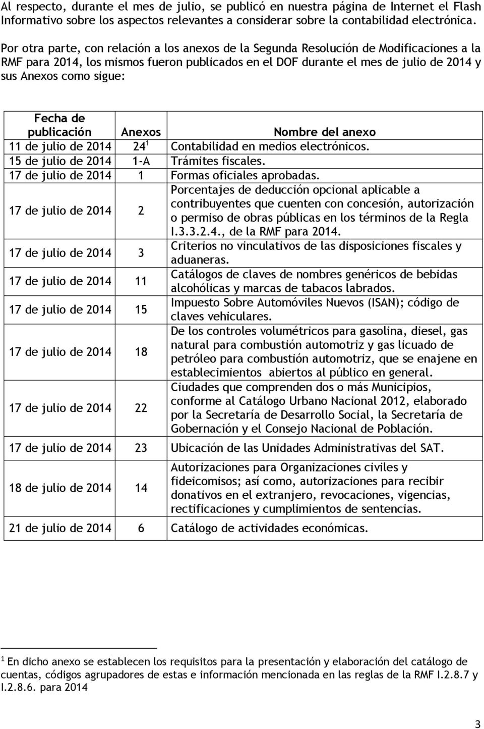 sigue: Fecha de publicación Anexos Nombre del anexo 11 de julio de 2014 24 1 Contabilidad en medios electrónicos. 15 de julio de 2014 1-A Trámites fiscales.